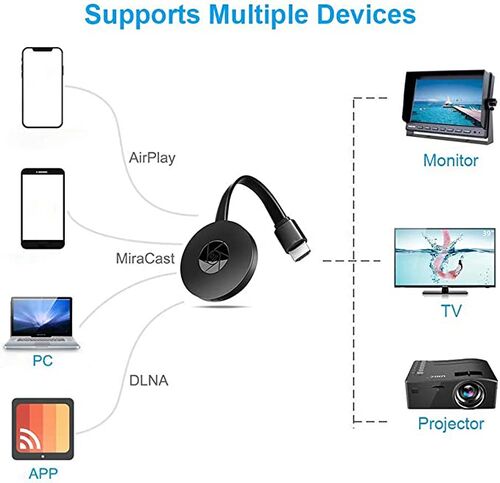 DUPLICADOR DE PANTALLA PARA TV. TIPO CHROME-CAST-DONGLE. HAVIT.